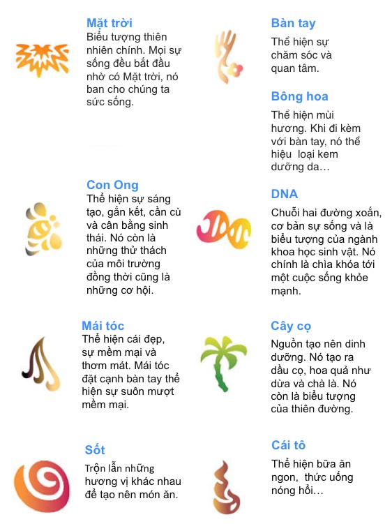 ý nghĩa các biểu tượng trong thiết kế logo unilever 1