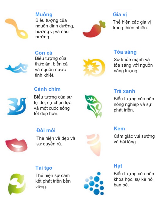 ý nghĩa các biểu tượng trong thiết kế logo unilever 2